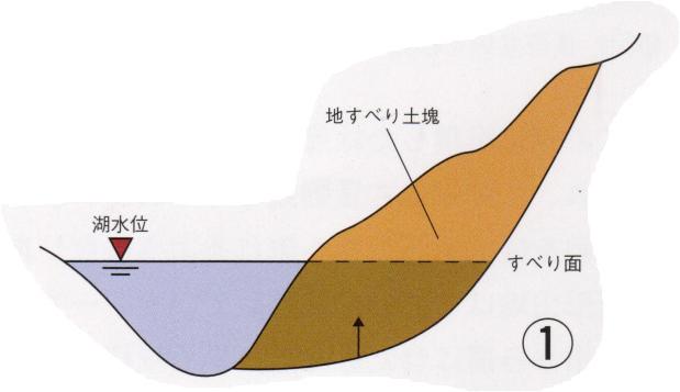 地すべり原因その1