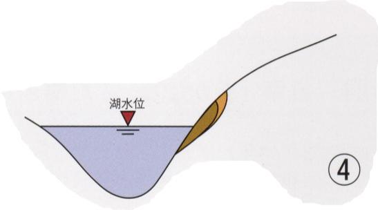 地すべり原因その4