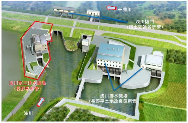 浅川第三排水機場パース