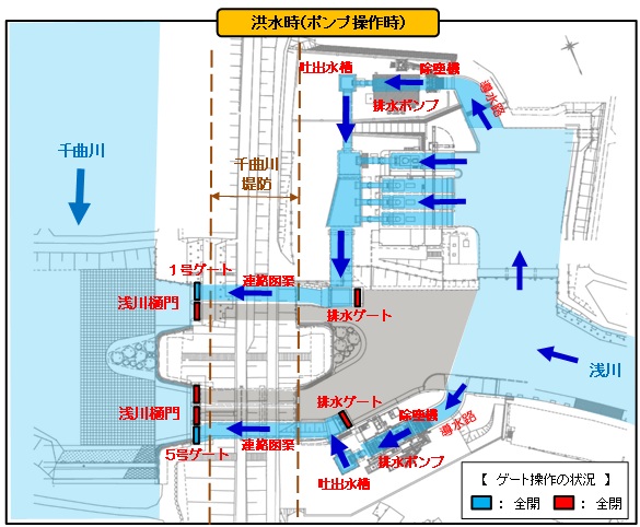 浅川洪水時
