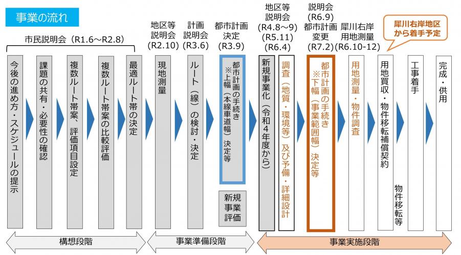 事業の流れ