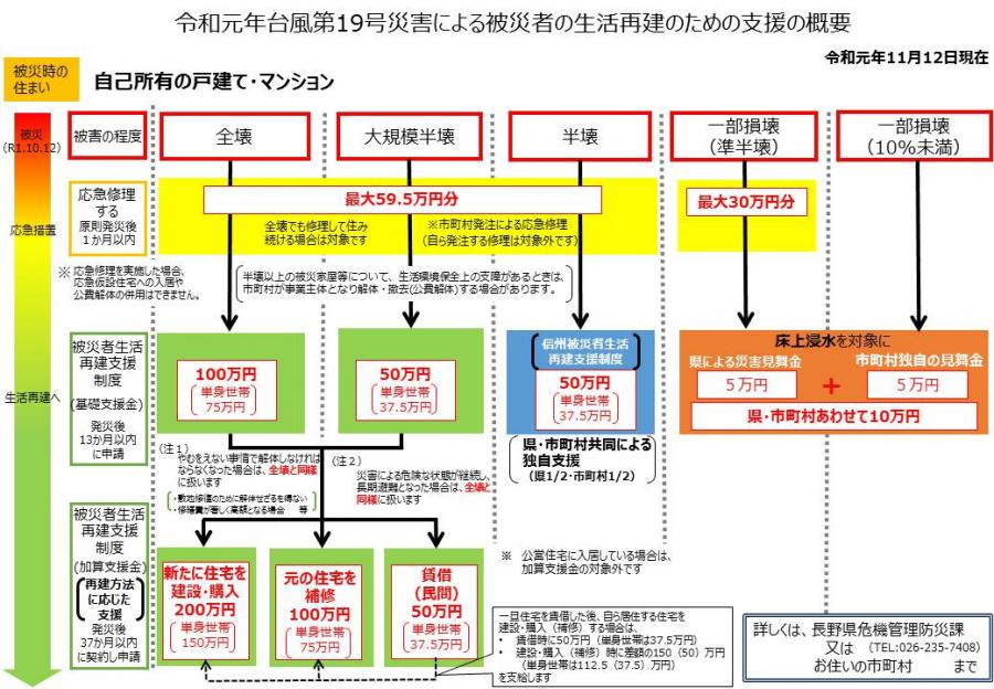 支援概要1