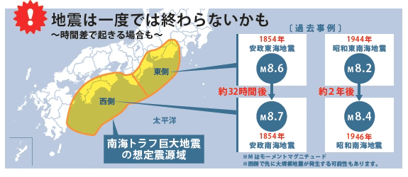 時間差で起こる地震