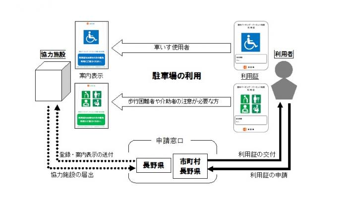 フロー図