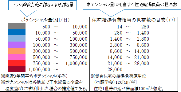 ポテンシャルマップの凡例