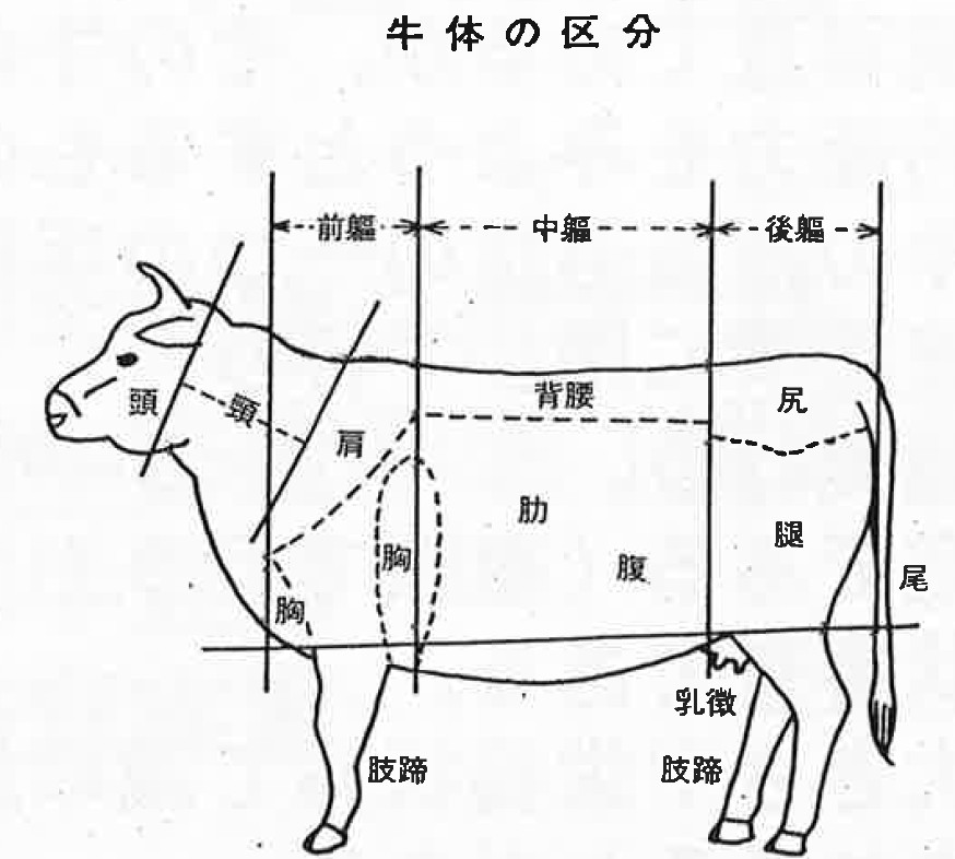 gyuutaikubun