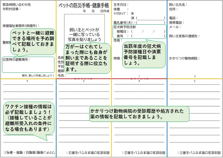 「ペットの防災手帳・健康手帳」使い方イメージ