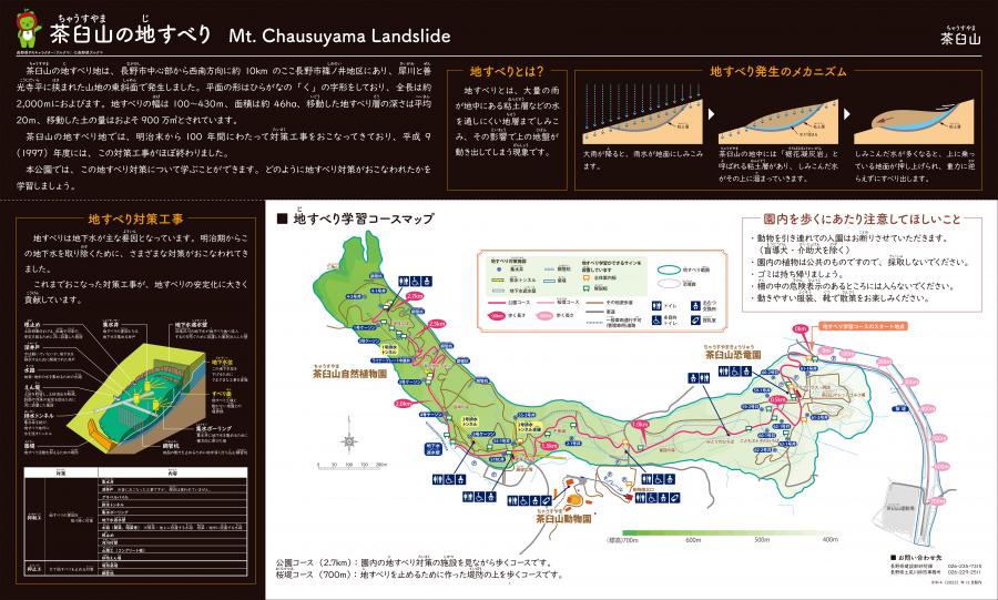 全体案内板1