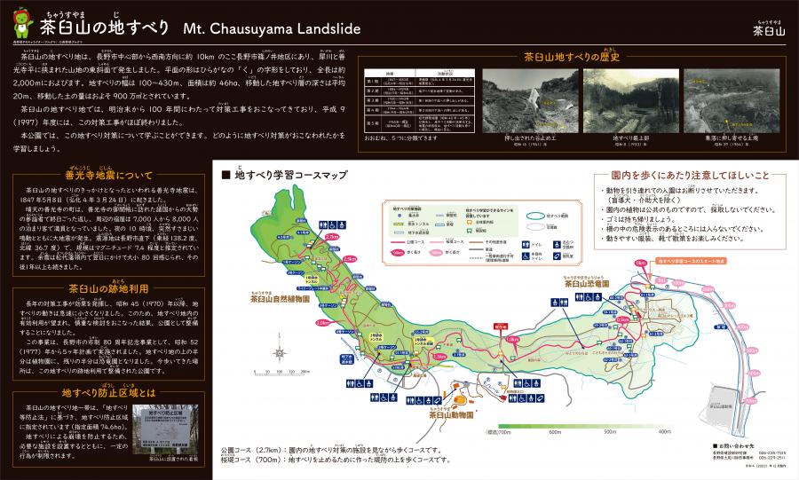全体案内板2