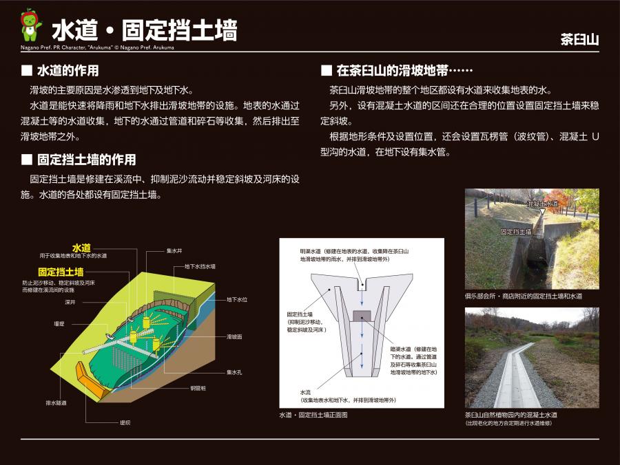 学習看板C2
