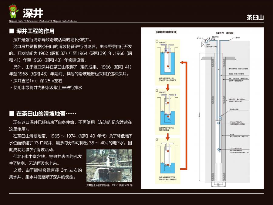 全体案内板C4