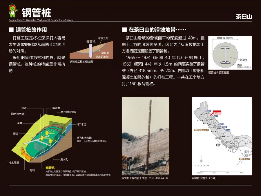 学習看板C7