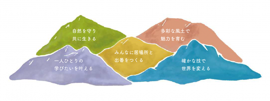 corevalue