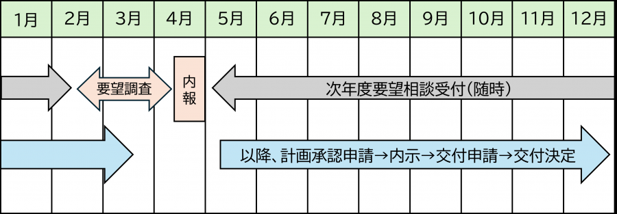 県単事業スケジュール