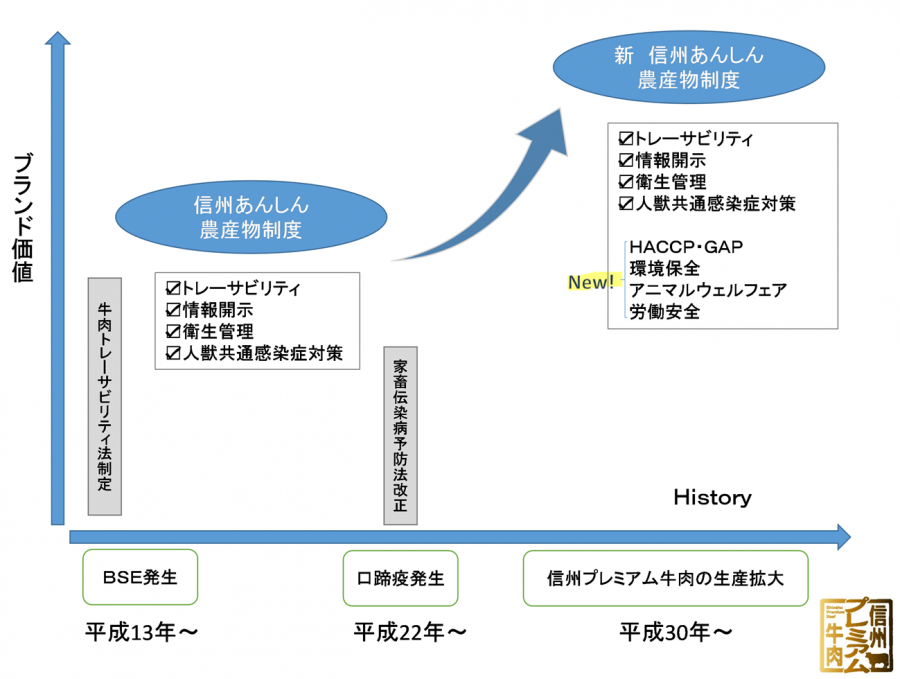 制度概要