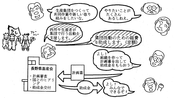 事業イメージ