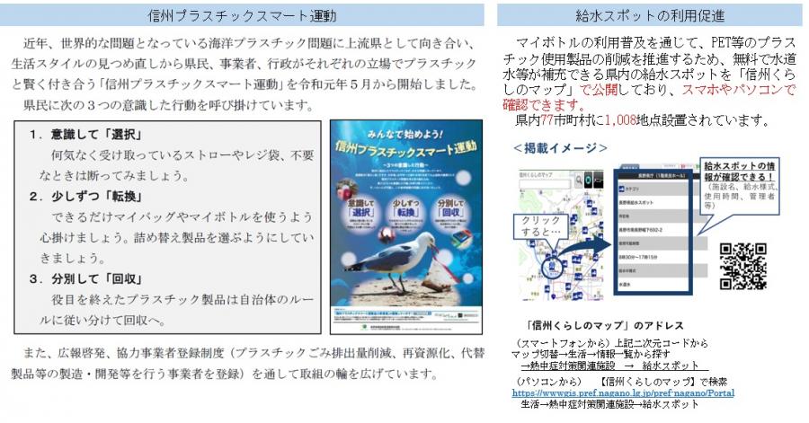 プラスチックスマート