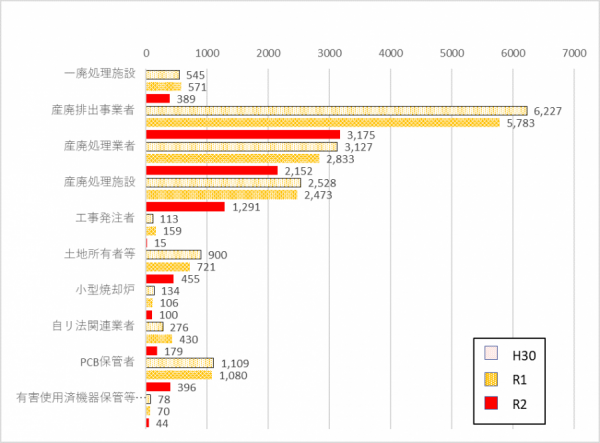 立入検査の場所