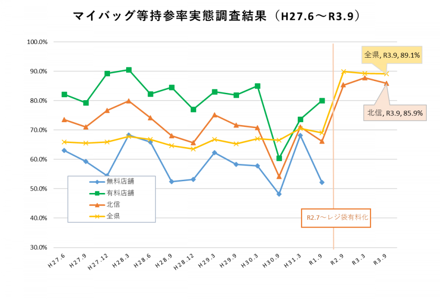 持参率調査結果