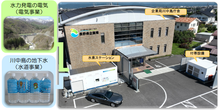 水素ステーション概要