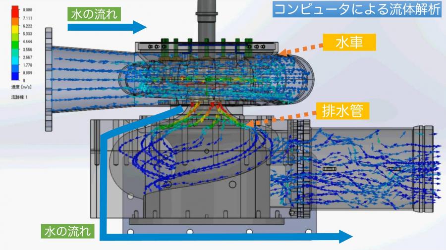 豊丘ダム流体解析