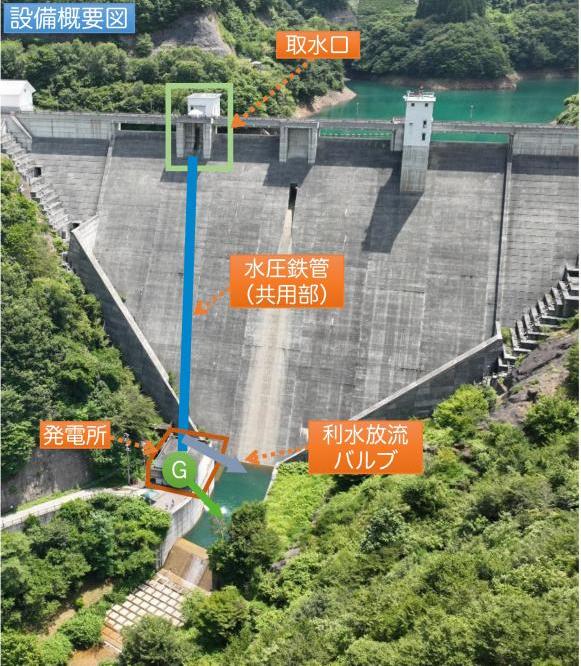 豊丘ダム発電所設備概要図