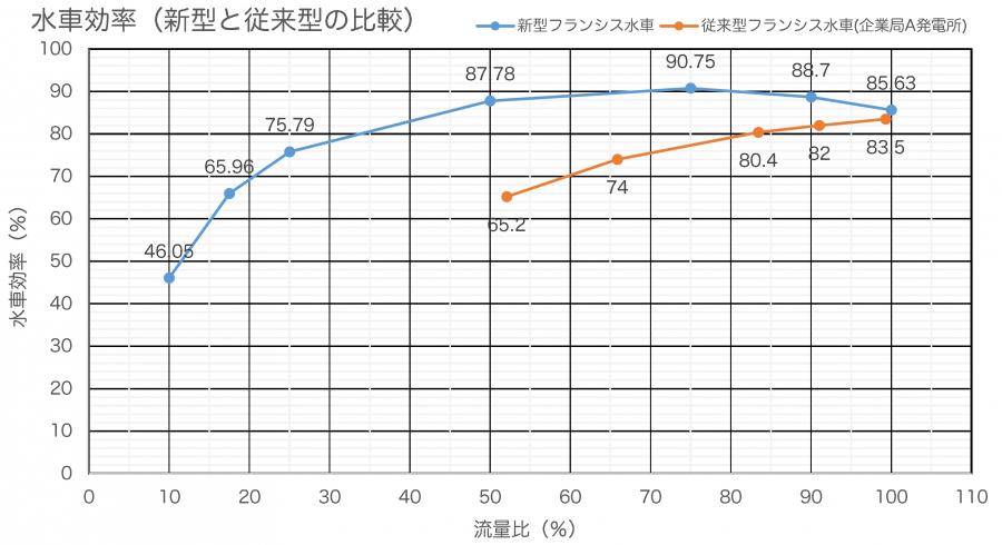 豊丘水車効率