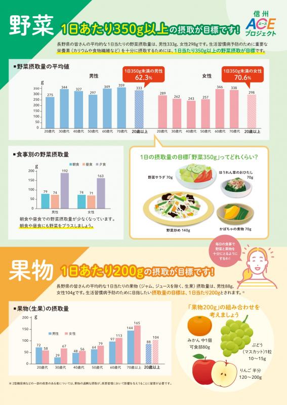 野菜
