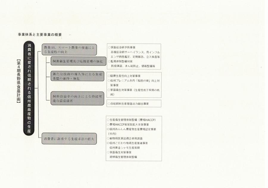 事業体系