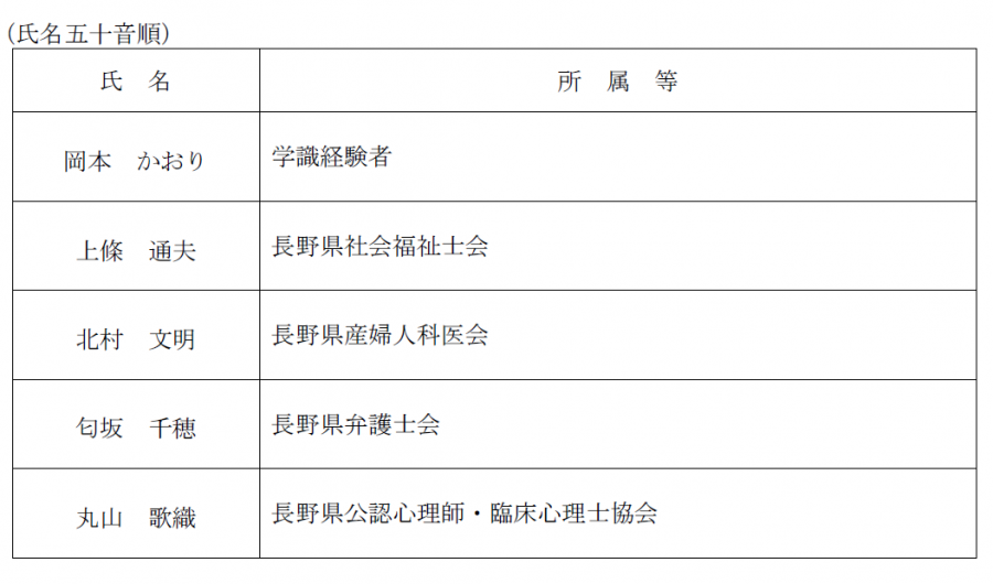 名簿