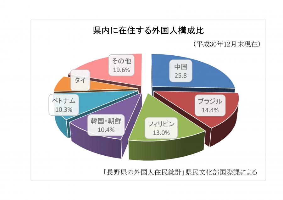 外国人2