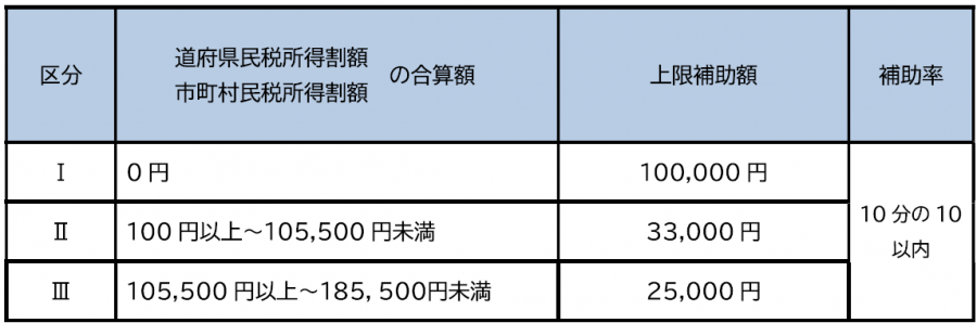 表