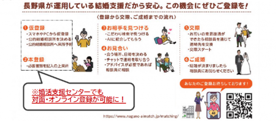 利用の流れ