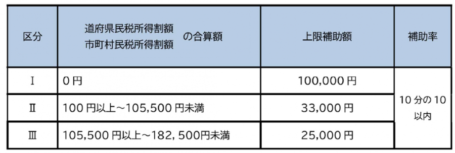表