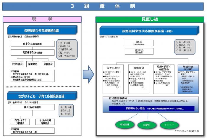 将来世代応援県民会議の設立3