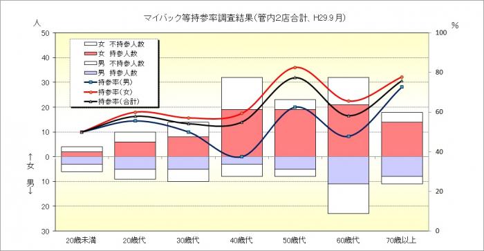 29-9kannai