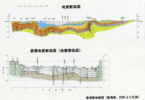 地質図と地盤関係図の表現の違いの比較画像