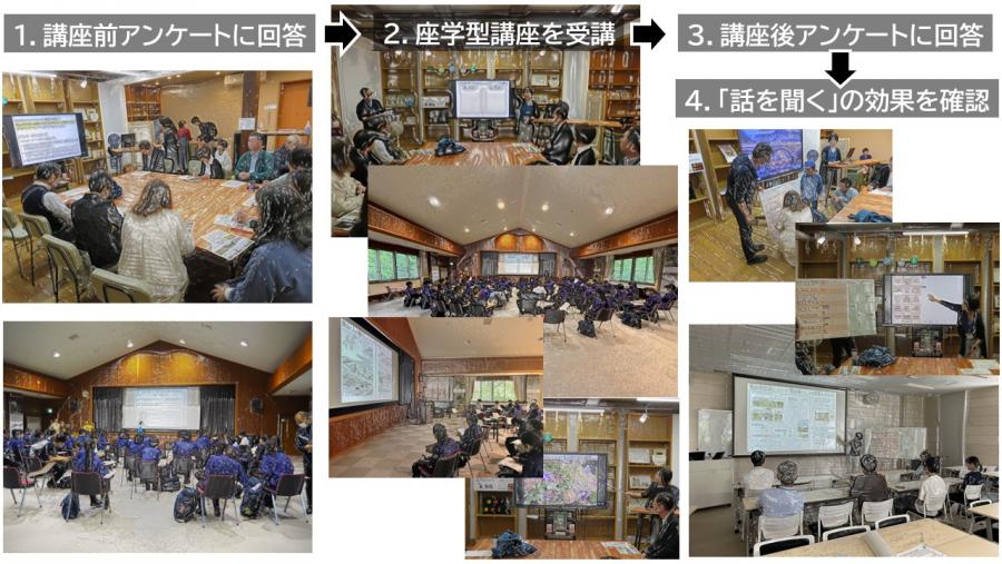 座学型講座での情報提示効果の評価イメージ