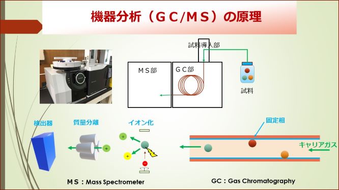 分析機器の測定原理