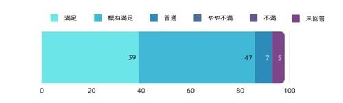 アンケート1