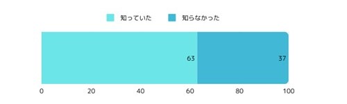 アンケート3
