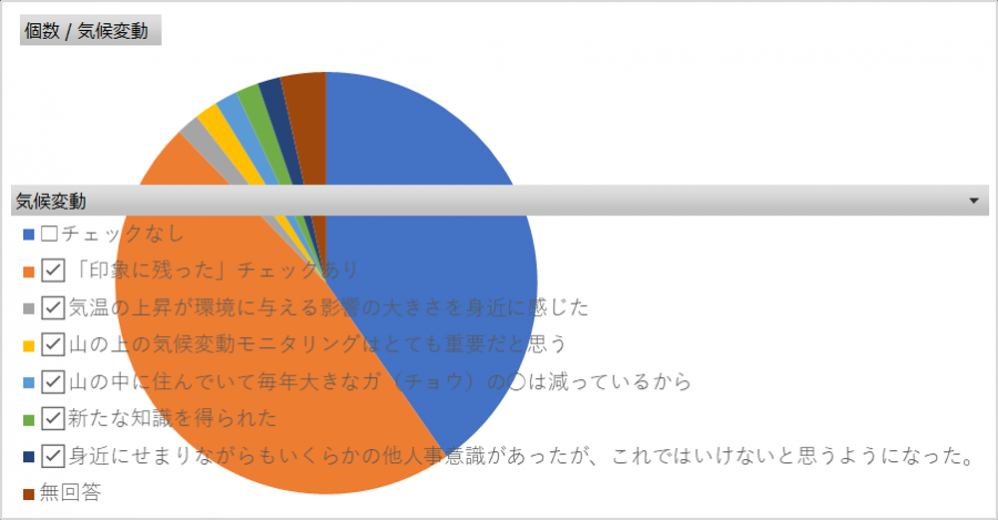 気候変動_アンケート集計