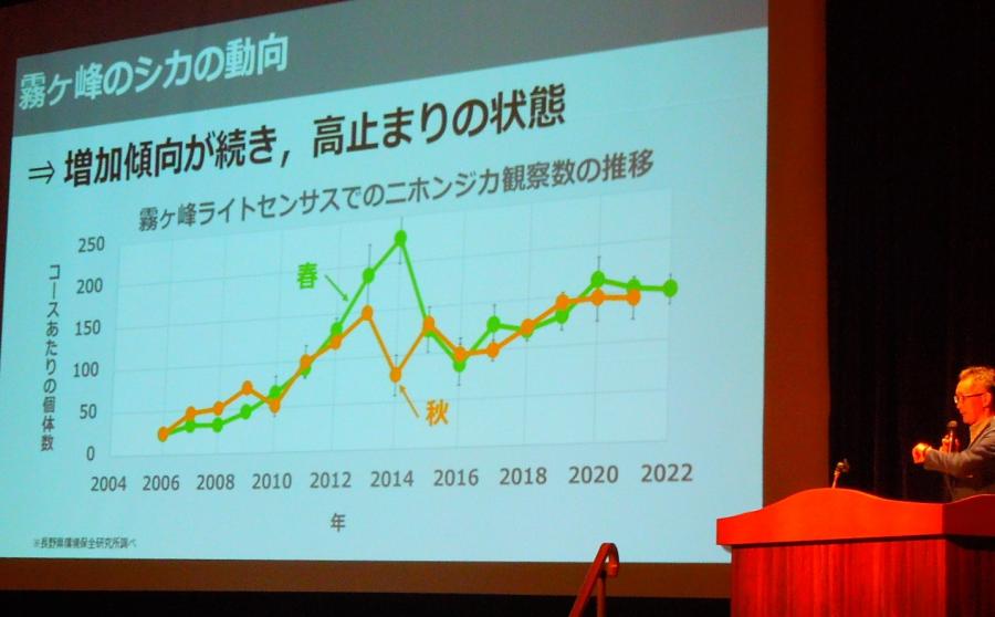 シカ対策用の柵の設置に関する講演の様子