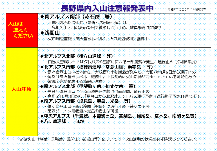nyuuzantyuuihou20250409.png