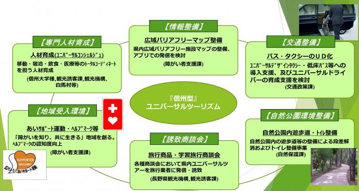 UT他部局連携事業