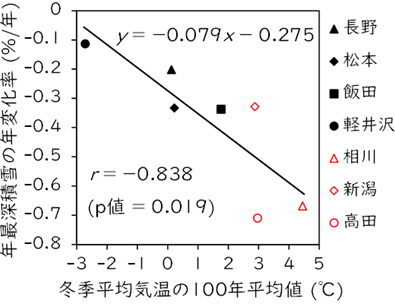 260526図2
