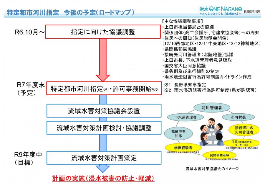 roadmap