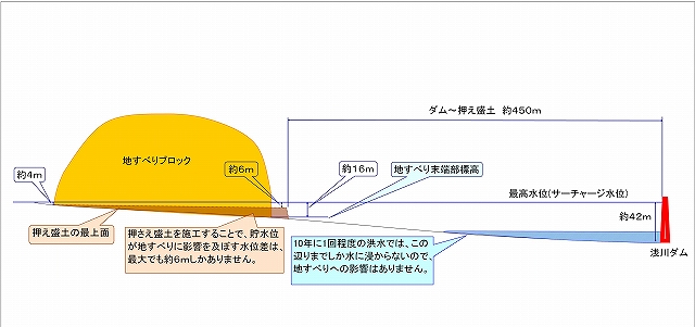 浅川ダムと地すべりブロックの位置関係