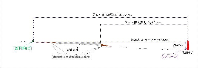 堆砂箇所と流木捕捉工位置図