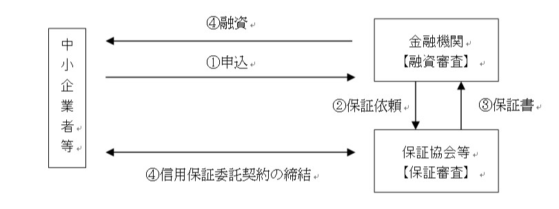 あっせん経路（1）